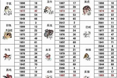 2006年生肖|06年属啥 06年属啥生肖